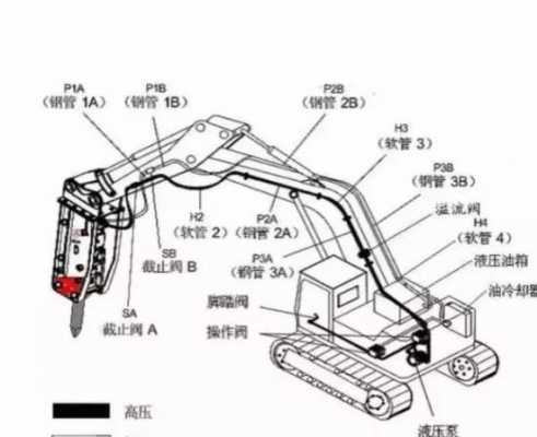 挖掘机破碎锤要加什么气（挖掘机破碎锤的工作原理）