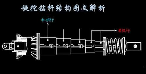 旋挖钻机转杆什么材料好（旋挖钻机钻杆工作原理）