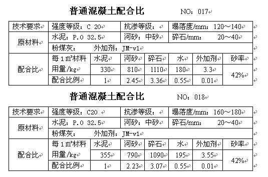 混凝土用砂选择什么好（混凝土用砂选择什么好呢）