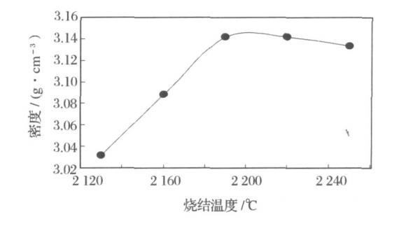 烧成带跟窑直径什么关系（烧成带温度高,窑尾温度低原因）