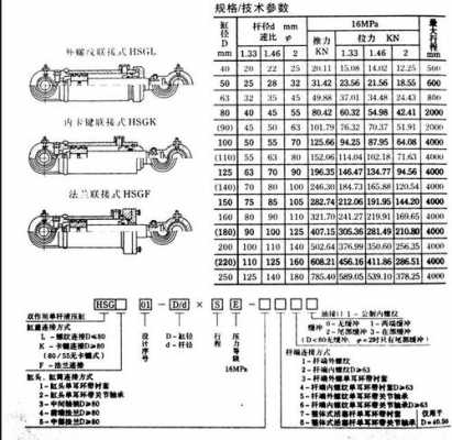 油缸举升慢是什么问题（油缸举升力计算公式）