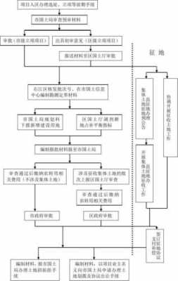 私人开办石料厂要什么手续（开办石料厂的手续）