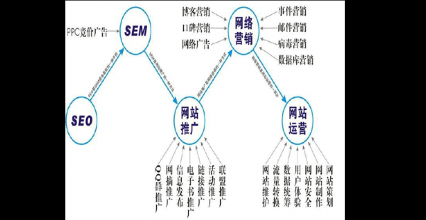 sem的优点和缺点是什么（sem的目的是什么）