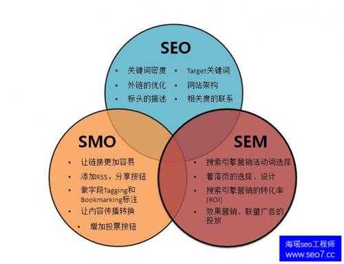 sem的优点和缺点是什么（sem的目的是什么）