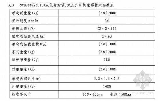 双笼带对重是什么意思（双笼施工电梯平面图）