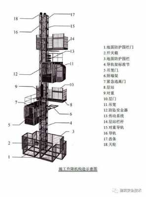 双笼带对重是什么意思（双笼施工电梯平面图）