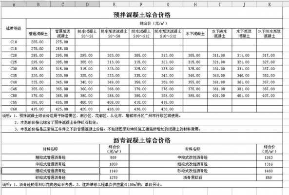 c35混凝土用什么沙子（c35的混凝土用什么标号的水泥）