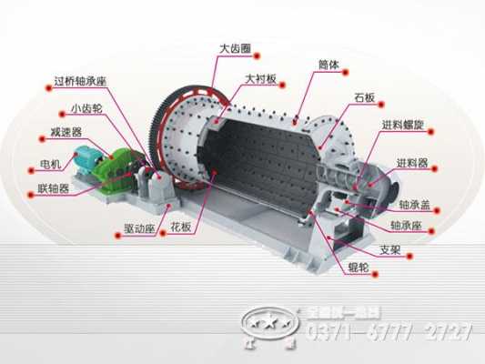 球磨机主要有什么组成（球磨机的组成）