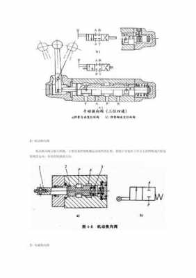 破碎锤换向阀管什么用（破碎锤换向阀原理）