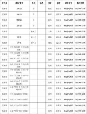 工程挖机费计什么科目（工程施工挖机使用费属于什么）