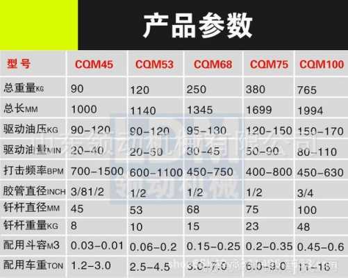 炮锤定额里叫什么意思（炮锤型号及额定功率）