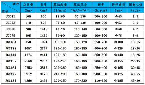 炮锤定额里叫什么意思（炮锤型号及额定功率）