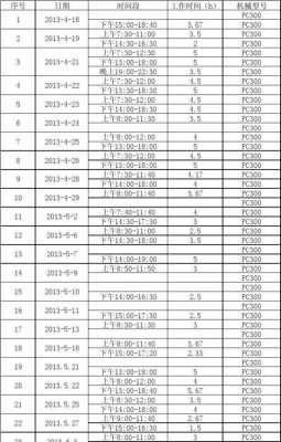 挖掘机为什么要装计表（挖掘机上的计时表准吗）