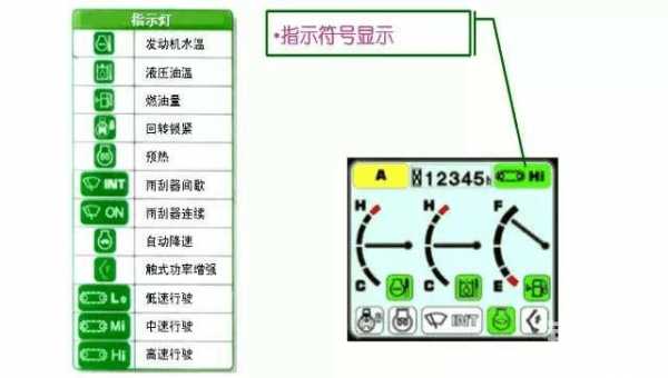 神钢挖机灯的英文是什么（神钢挖机仪表盘故障灯图解）