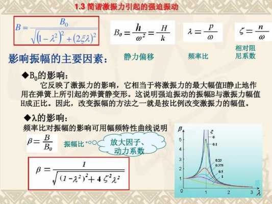 激振力时什么意思（激振力公式）