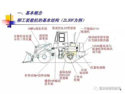 铲车有什么零件（铲车的各部位名称）