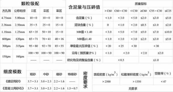 碎石12料指什么意思（12的碎石规格）