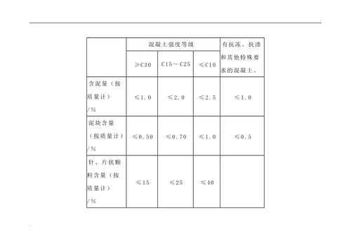 混凝土骨料为什么要有级配（混凝土的骨料为什么要有级配要求?）