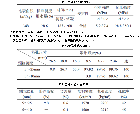 混凝土骨料为什么要有级配（混凝土的骨料为什么要有级配要求?）