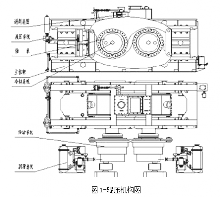 高压辊磨机拆除套什么定额（高压辊磨机结构图）