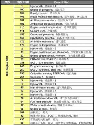 挖机36出现代码E03什么故障（挖机显示a302）