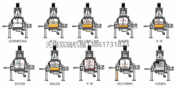 烘料机过滤网起什么作用（烘料机原理图）