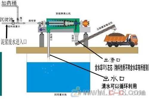 泥沙分离机长什么样（泥沙分离器使用说明）