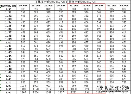 煤泥三千卡的什么价钱一吨（3000煤泥的热量一般是多少）