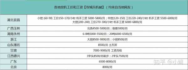 搞什么工程机械赚钱（开什么工程机械工资高）