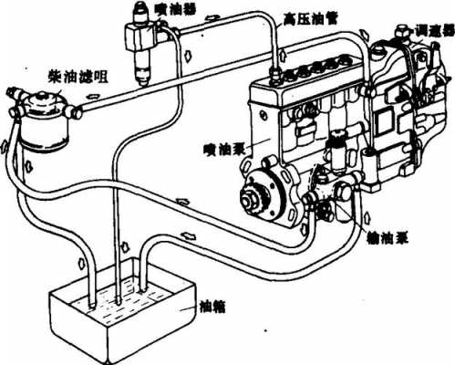 挖机燃油是什么油（挖掘机燃油系统包括什么）