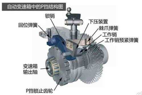 什么是杭齿428箱（杭齿428变速箱分解图）