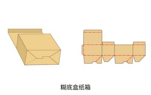 什么叫自锁底纸盒（自锁底纸盒尺寸比例）