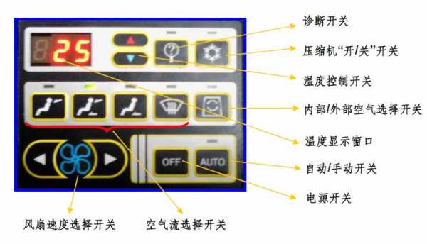 挖机表上的图是什么（挖机仪表符号大全）