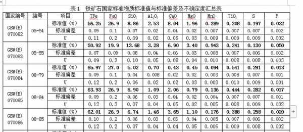 铁矿石有什么成份（铁矿石主要成分是什么）