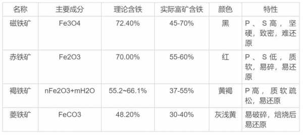 铁矿石有什么成份（铁矿石主要成分是什么）