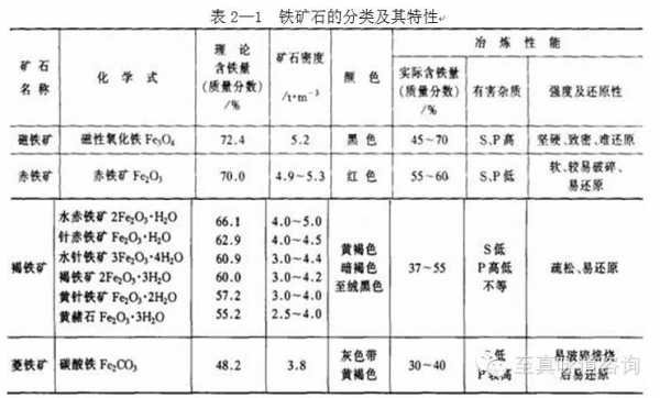 铁矿石有什么成份（铁矿石主要成分是什么）