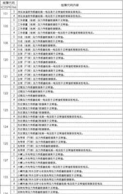 三一挖机代码20什么意思（三一挖掘机故障代码20是什么意思）