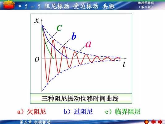 震动什么发生什么原因（震动产生的原因）