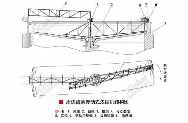 什么是周边传动浓缩机（周边传动浓缩机工作原理）