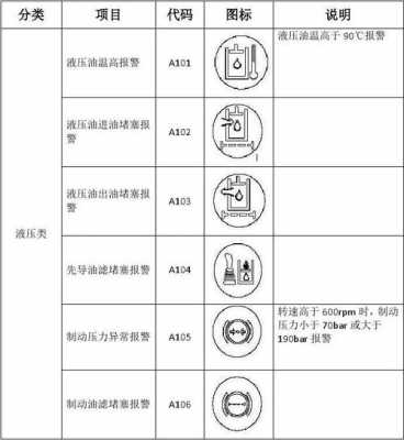 挖机显示加减图标什么意思（挖机功能图标注解）