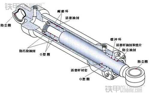 油缸高温是什么原因（油缸高温是什么原因导致的）