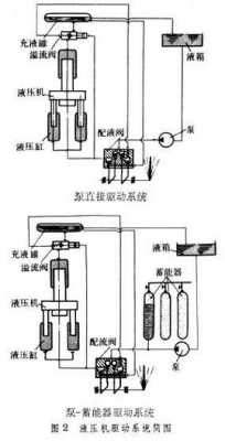 液压机什么地方有（液压机用的是什么原理）