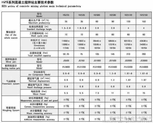 搅拌站60是什么意思（60搅拌站参数）