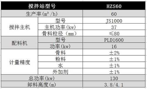 搅拌站60是什么意思（60搅拌站参数）