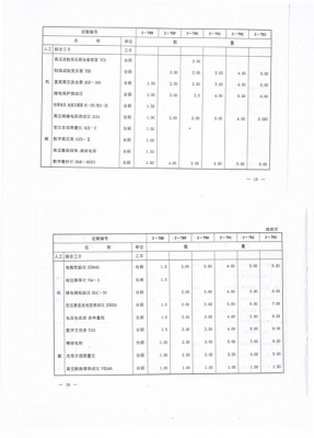 建筑垃圾套什么定额（建筑垃圾处理套什么定额）