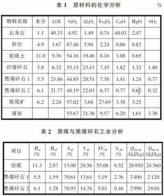 矸石有什么用（矸石成分有哪些）