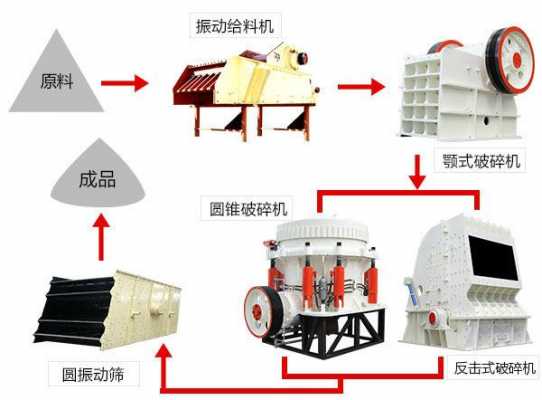 破碎石子需要什么材料（破碎石头需要什么手续）