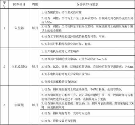 起重机二级保养是什么（起重机二级保养是什么意思）