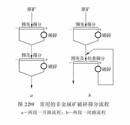 筛分目的是什么（筛分过程有哪几个阶段）