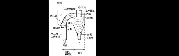 预热器是什么（预热器是什么原理）